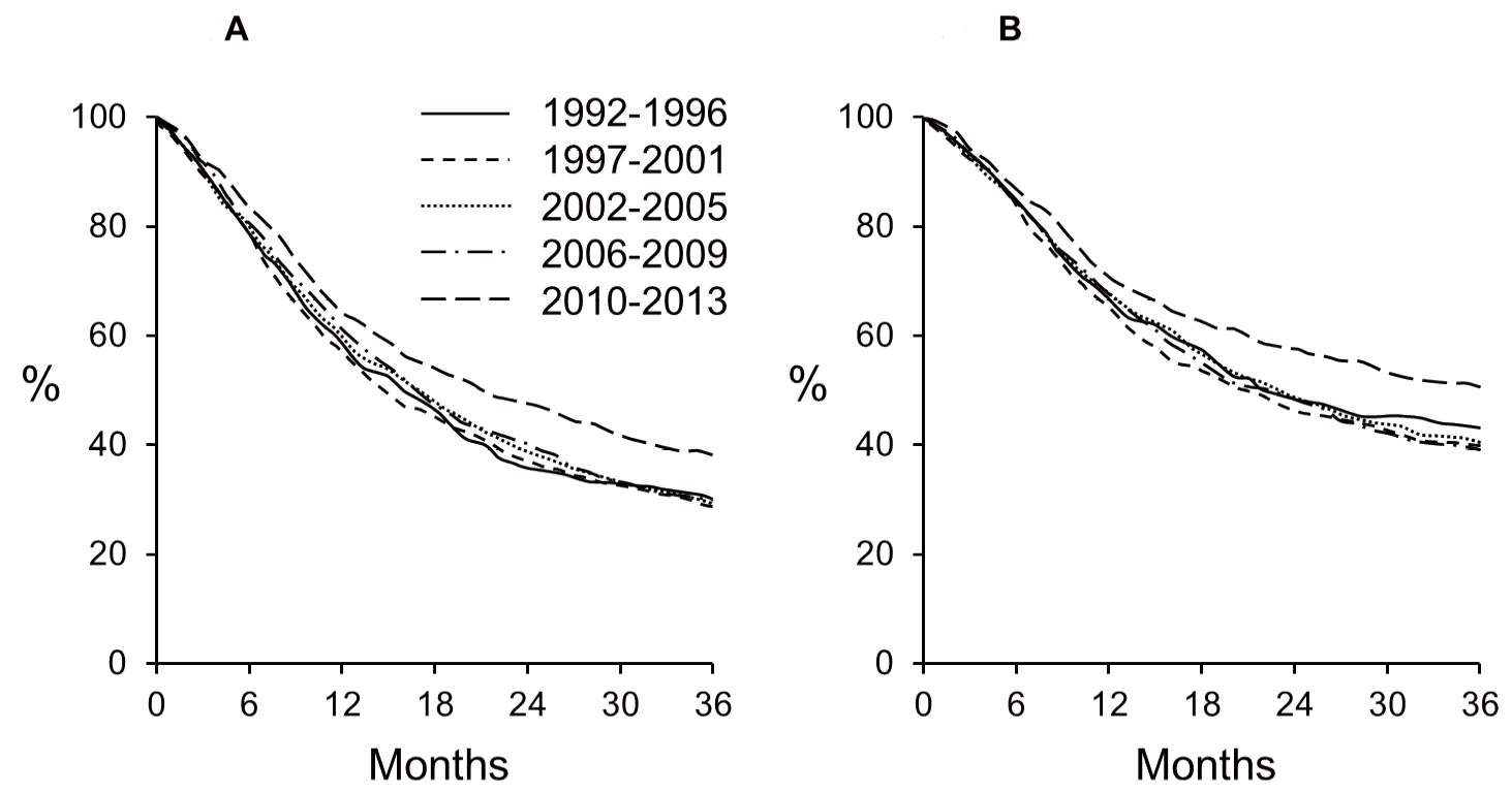 Increased utilization of external beam radiotherapy relative to ...